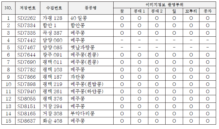 자원별 특성평가 결과