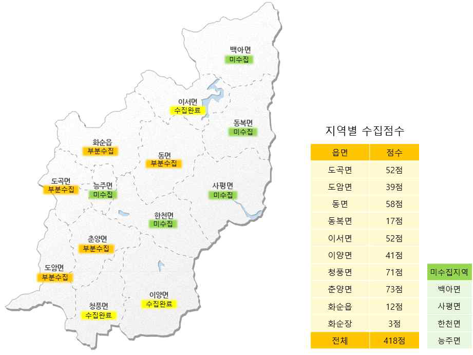 읍면별 수집지역 및 점수