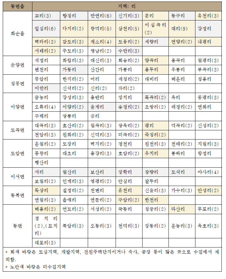 읍면별 수집 지역