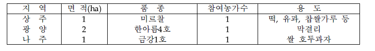 시험장소 및 면적