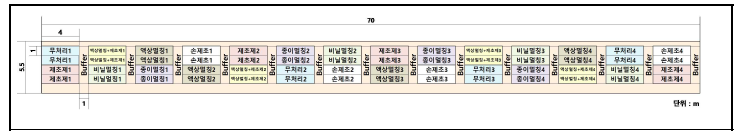 고추 실험 포장 구획 배치도