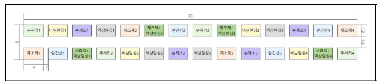 마늘 실험 포장 구획 배치도