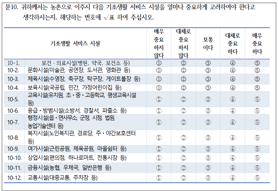 기초생활시설 중요도 문항