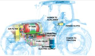 New Holland사 수소연료전지 트랙터