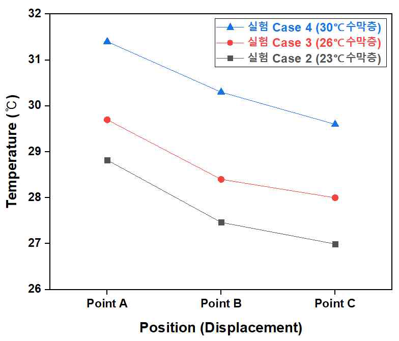 Case2~4