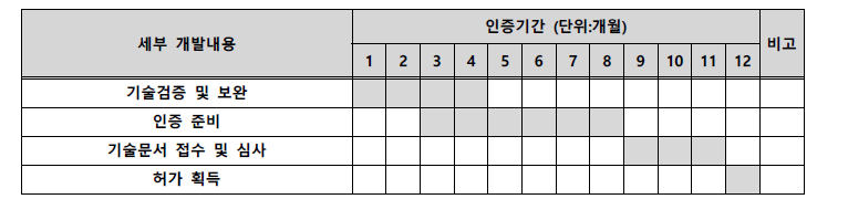 동물용 의료기기 인증 절차