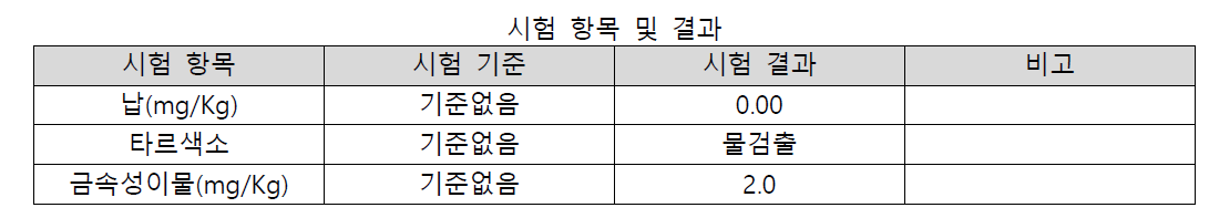 자가품질 검사