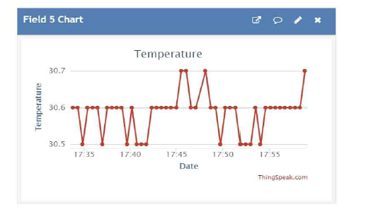 온도 측정 그래프(센서)