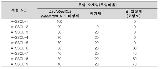 미생물의 수화제 제형화 투입비율