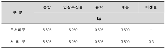 각 처리구별 배합비율