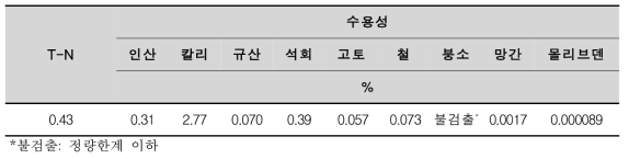 에이-쏠의 화학적 특성