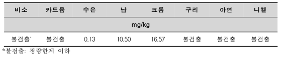 에이-쏠의 유해성분 함량(건물중)