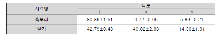 흑보리 및 딸기의 색도측정