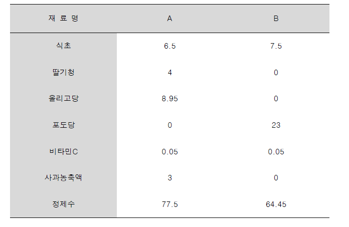 식초음료 함량 레시피 (%)