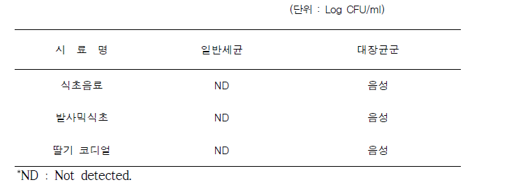 식초음료 및 발사믹식초의 미생물학적 분석