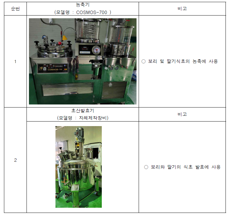 구입한 장비의 활용