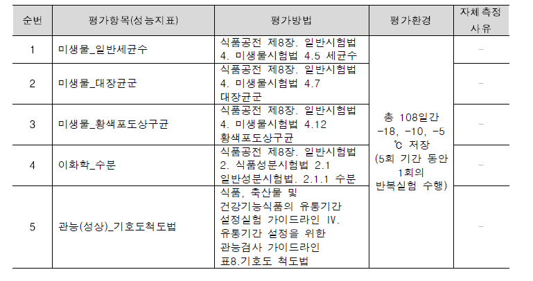 평가방법 및 평가환경_01.유통기한 검사