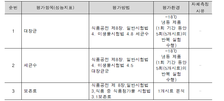 평가방법 및 평가환경_02.자가품질 검사