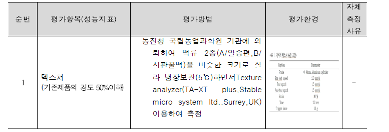 평가방법 및 평가환경_03.품질특성검사