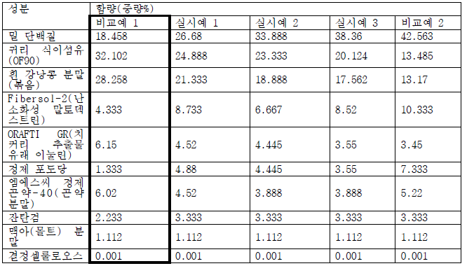 배합믹스 비교예와 실시예