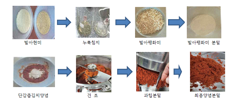 전처리 발아팽화미 분말의 제조