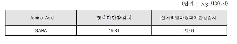 발아팽화미단감김치의 가바 함량 비교