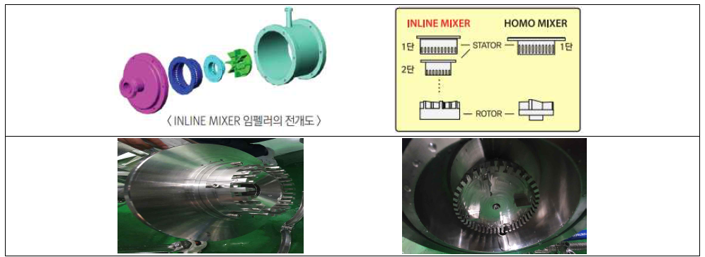 인라인 믹서(INLINE MIXER) 임펠러 구조