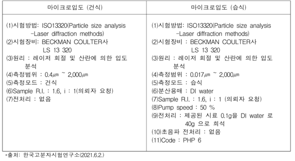 입도분석 실험 방법