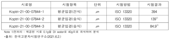 입도분석 방법 및 결과