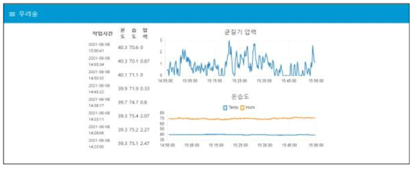 모니터링 화면 구성