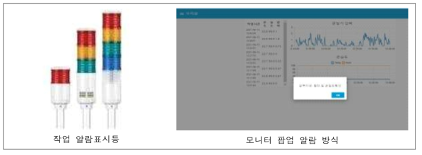 기준 이탈 시 알람 팝업 방식