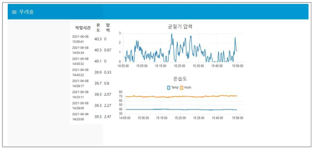 순천대학교 압력 및 온도 모니터링 실험