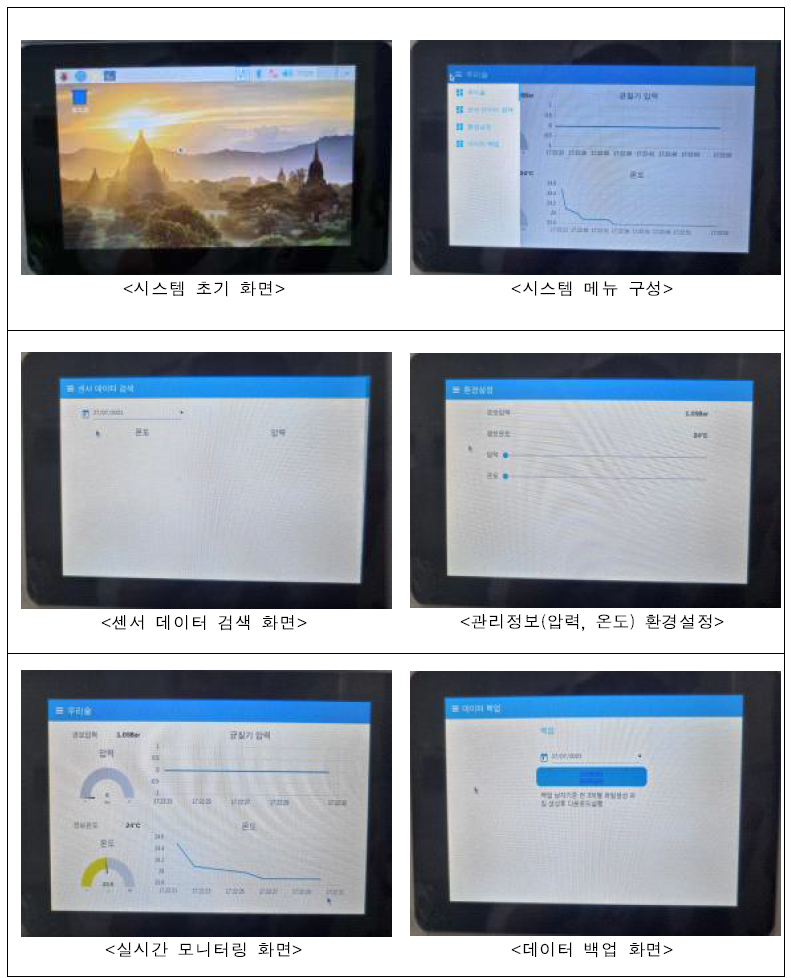 사물인터넷(IoT) 모니터링시스템 vol.1 구성