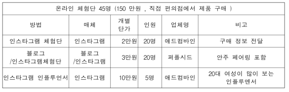 비용 산정 예시표(온라인 체험단)