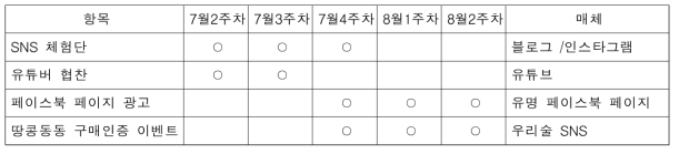 유통채널 입점 홍보 일정