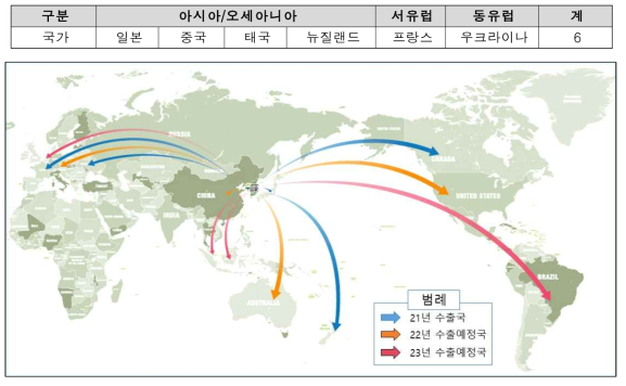 땅콩막걸리 해외진출전략도