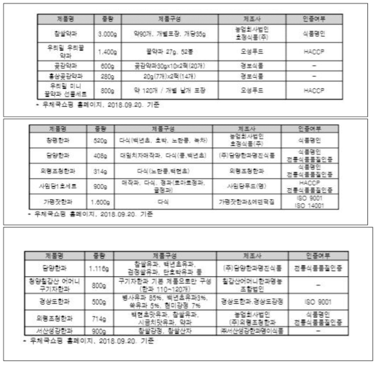 전통 한과류의 주요 판매 제품