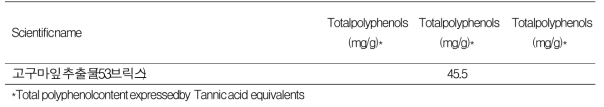 고구마 잎 추출물의 폴리페놀 함량