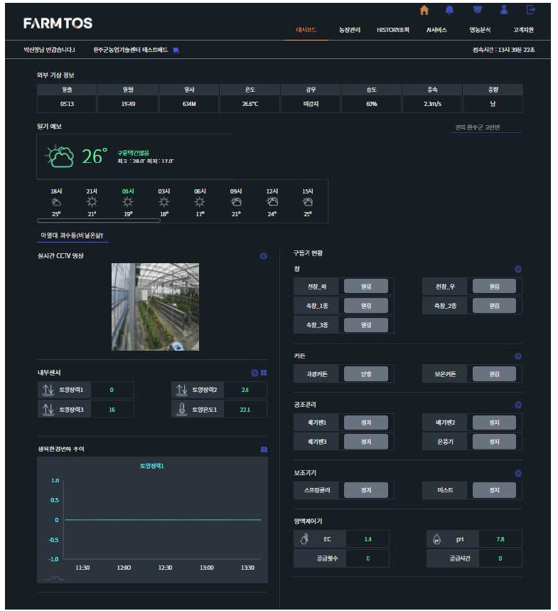 영농 관리 서버 대시 보드(농장 관리자)