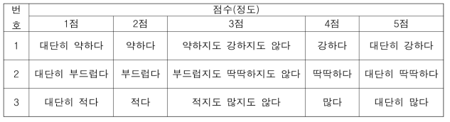 정도의 5점 평점법 평가 척도