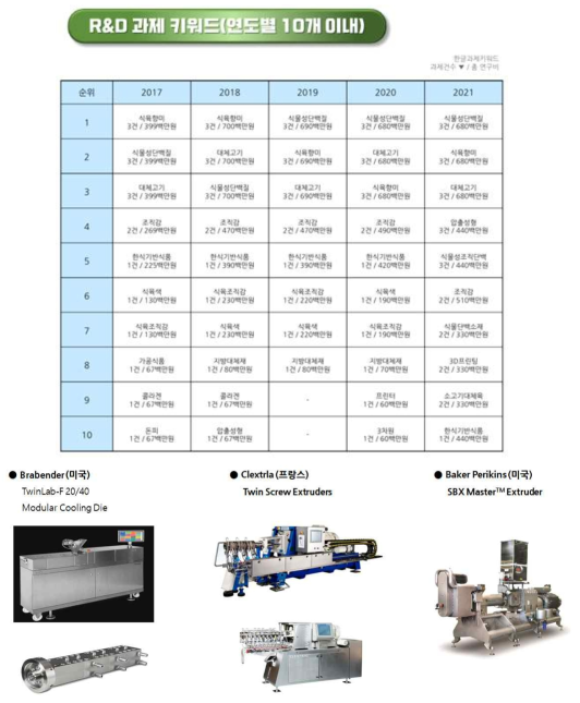 업체별 압출성형기 (출처: 각 회사의 홈페이지)