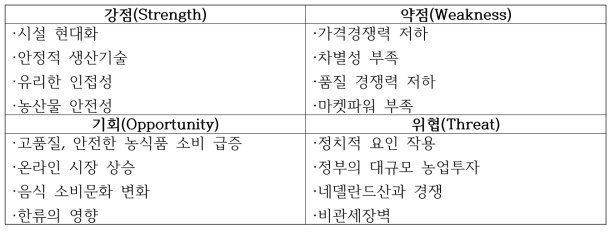 파프리카 수출 및 SWOT 분석