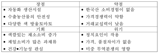 한국산토마토의 SWOT분석