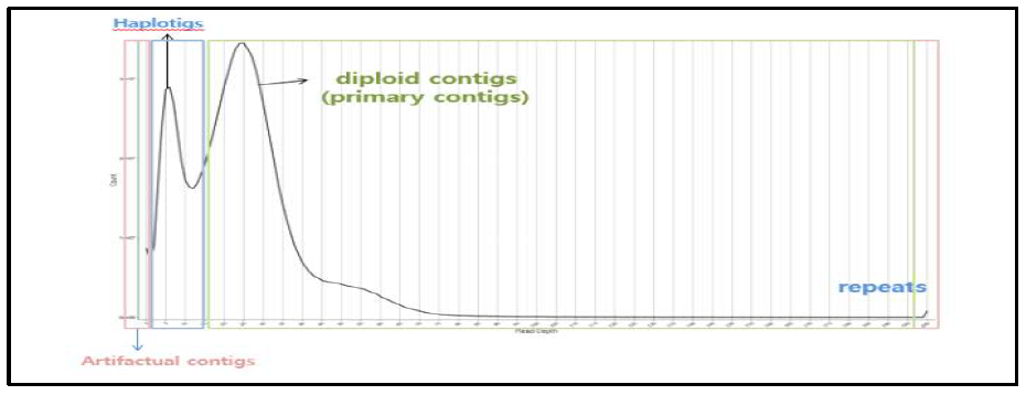 Long-read mapping distribution