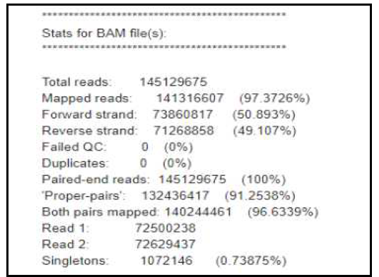 NGS read mapping stat