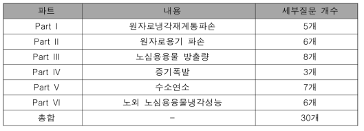 전문가판단 설문지 구성