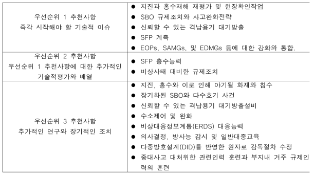 21세기 원자력안전을 증진시키기 위한 FLEX 전략