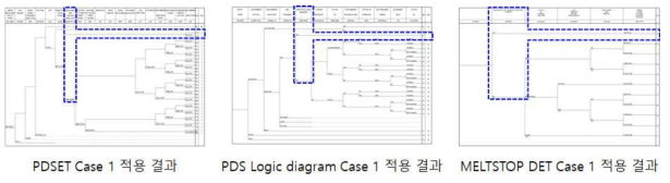 Case 1 PSA 모델 적용 결과