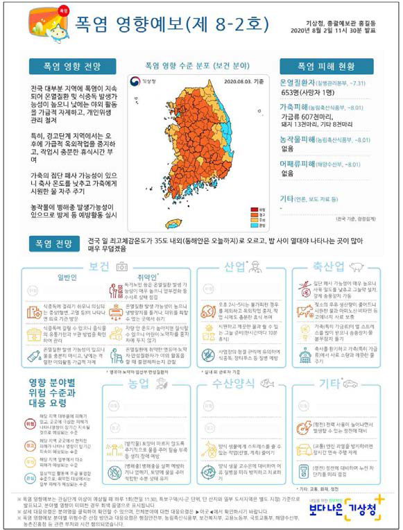 한국의 폭염 영향예보 통보문 예시