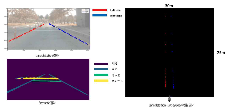 차선 및 도로 오브젝트 검출 결과